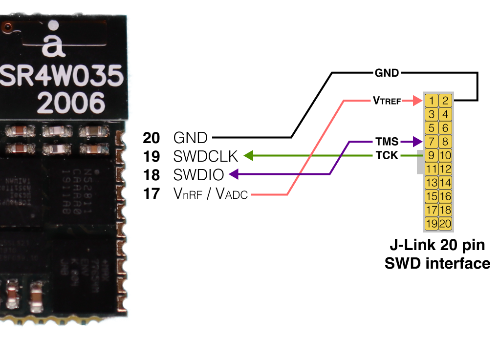 S1 Module JLINK connection diagram
