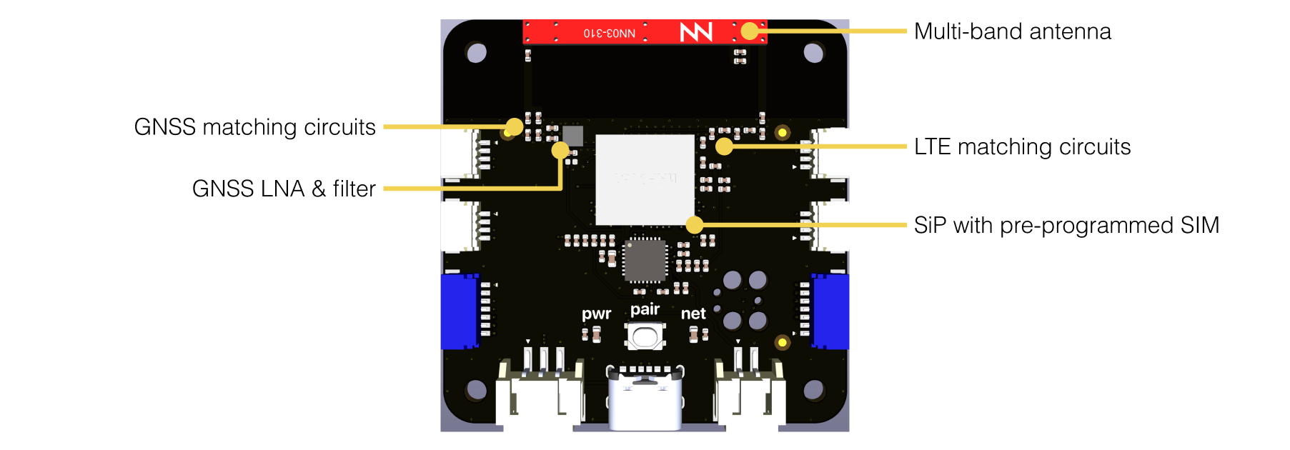 Silicon Witchery S2 Module GNSS section