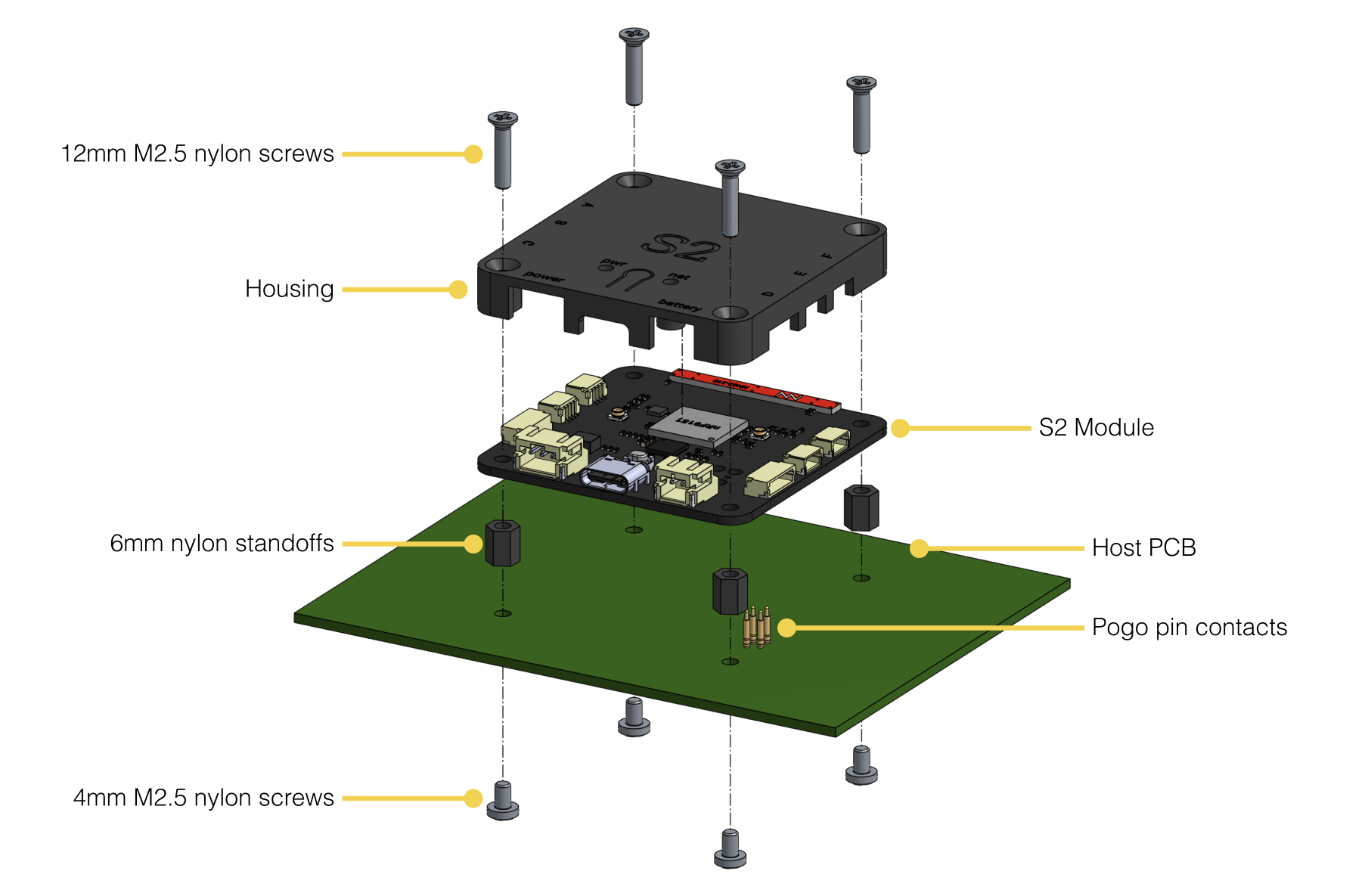 Silicon Witchery S2 Module Mounting