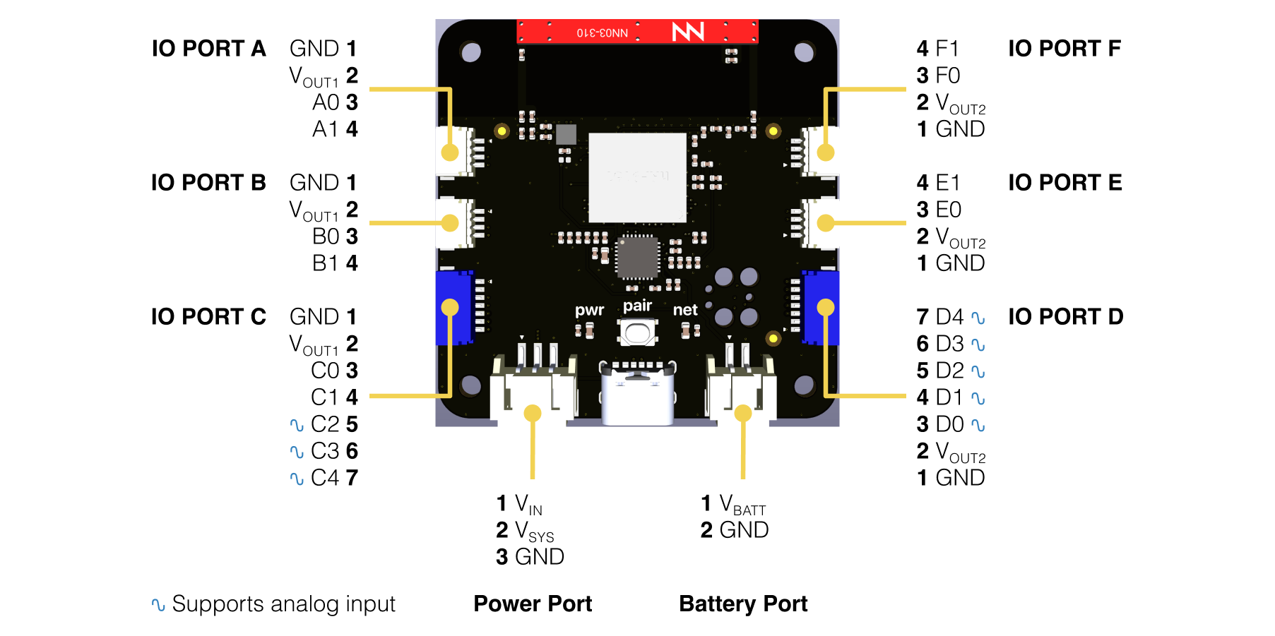 Silicon Witchery S2 Module Top Pinout
